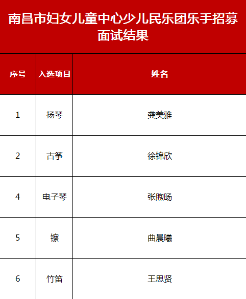 乐团名单.png 乐团名单.png