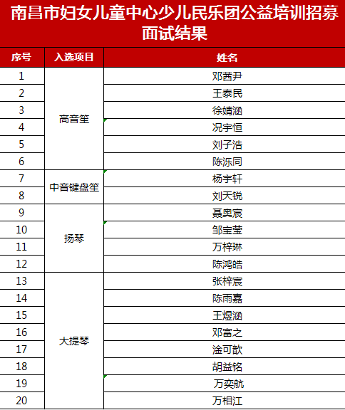 公益培训完整名单.png 公益培训完整名单.png