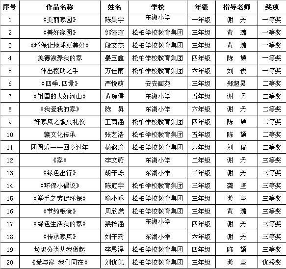 “美好生活我的家”图文比赛获奖名单.png